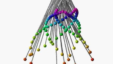Wave pendulum (90 simple pendulums, Slow motion) / simulation