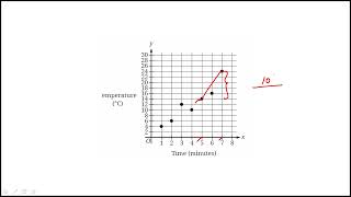 Question 15 Digital SAT Practice Test 7 Section 2 Math Module 1