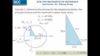 Mechanics of Materials Lecture 20: Mohr's circle for plane stress