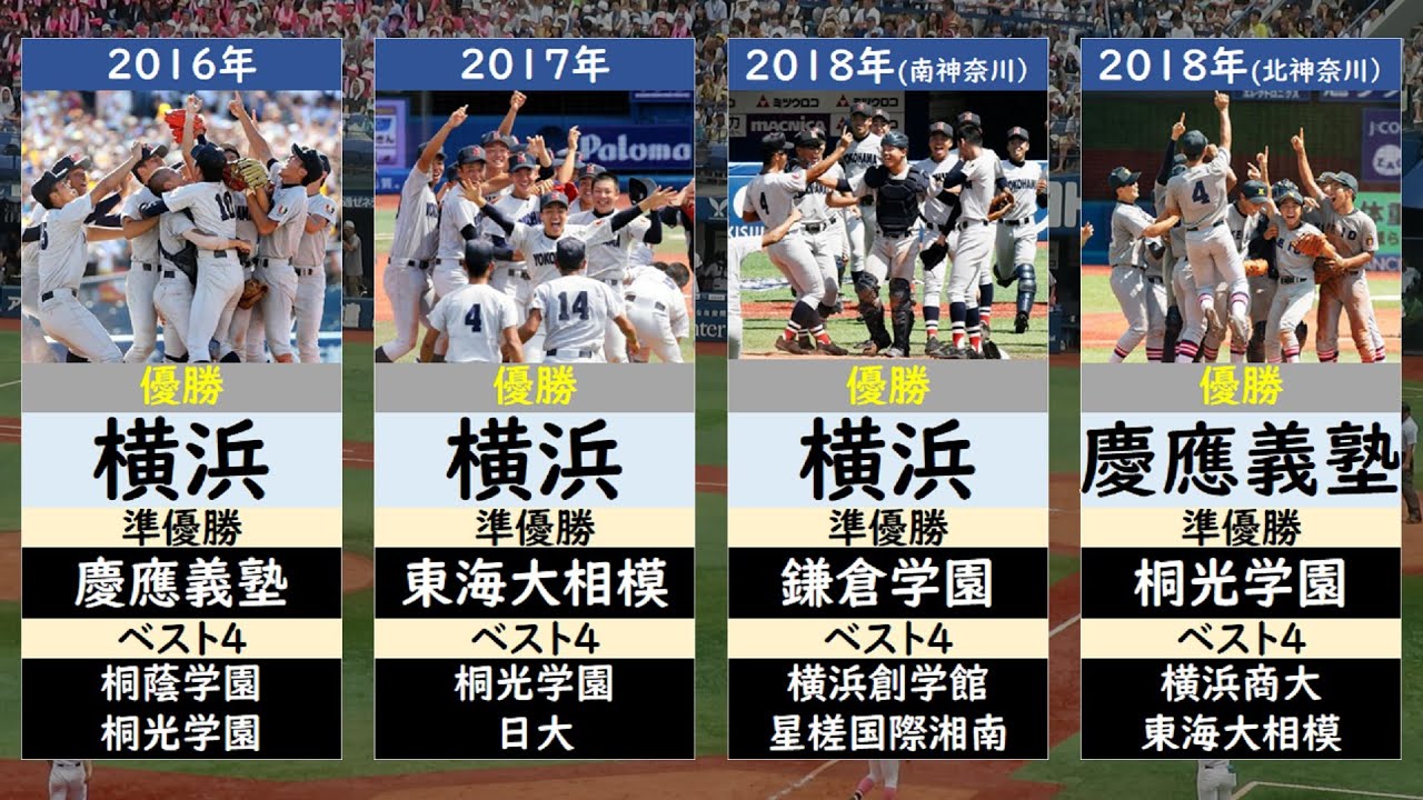甲子園 歴代 優勝 校