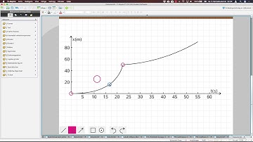 TI-Nspire Widget & Lukusuorat ja kuvaajat