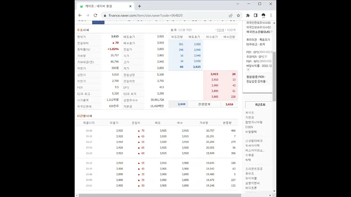 064820케이프 주가 전망 및 차트 분석