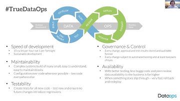 DataOps Platform 4 Sustainable Development