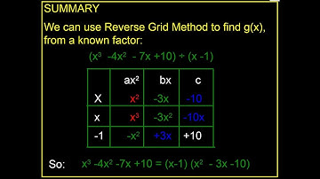 REVERSE GRID METHOD