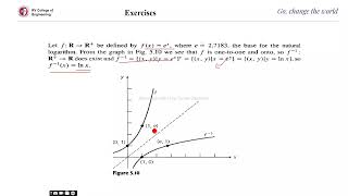 Famous DMS  unit 3 Lecture 17    More problems on finding the inverse of a function Profile
