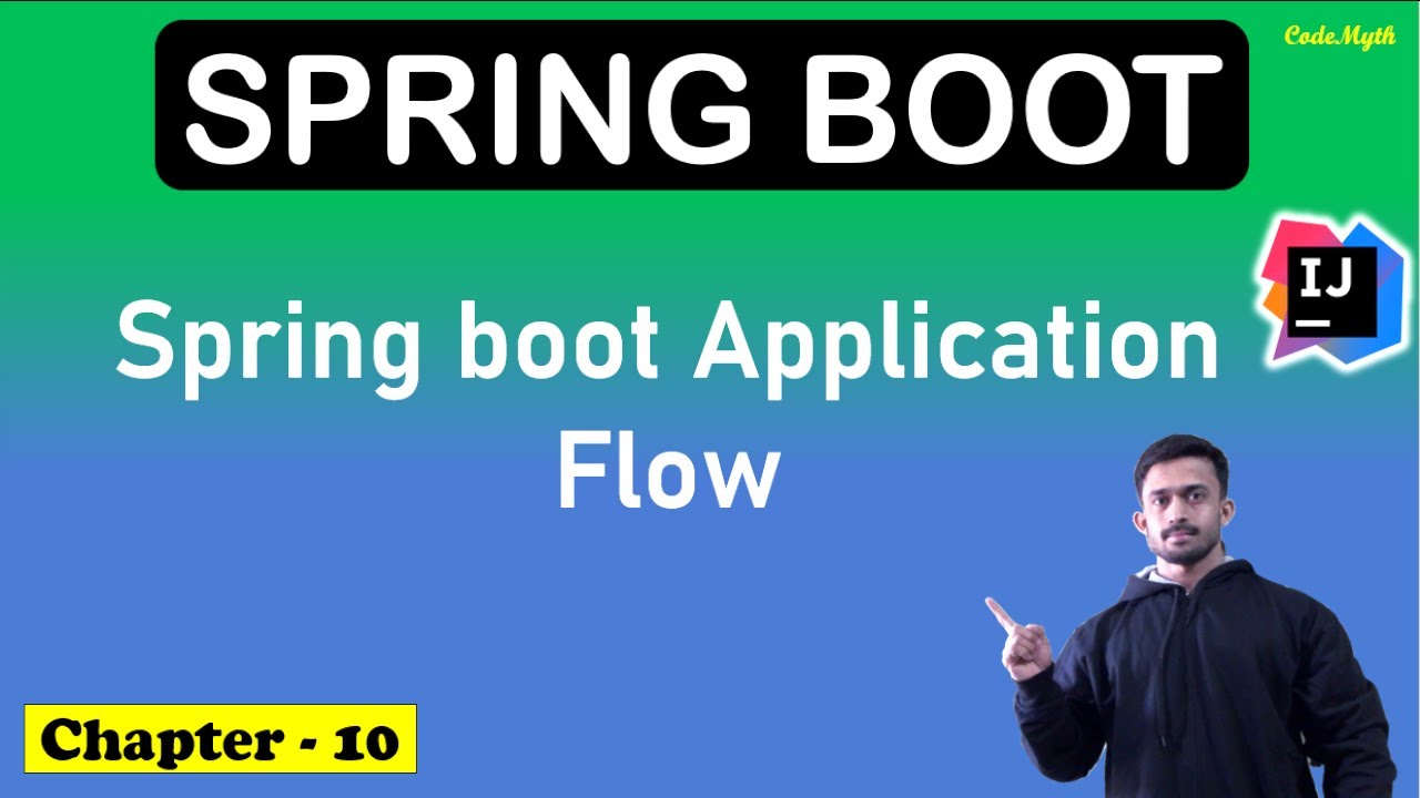 🚀 10. Spring boot Application Flow | Spring boot Tutorial 2024 ...