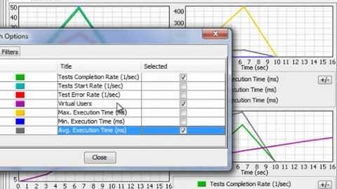 Automated Testing - SOA Load Testing