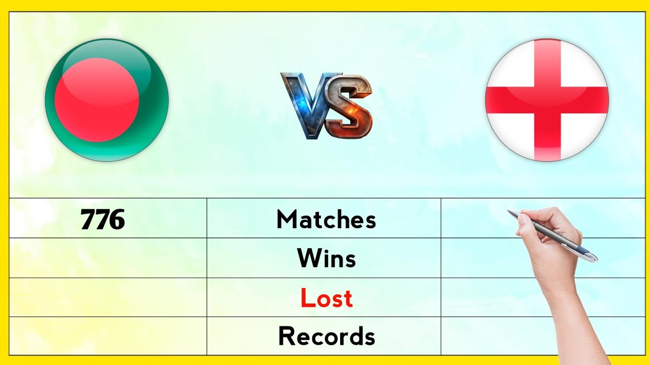Bangladesh vs England: Complete Stats Across All Formats