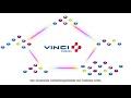 VINCI Energies - Netwerk van merken en business units