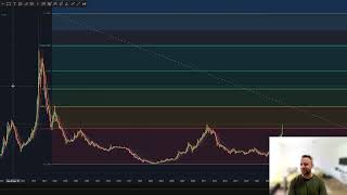 Gold vs M2 Says $5.5K Coming in 2026! #Gold #Macro