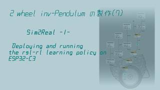 Deploying and running the rsl-rl learning policy on ESP32 C3