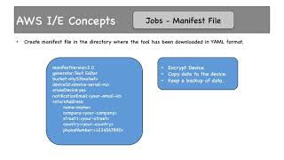 Celebrity 20 3 AWS Import:Export & Snowball Profile