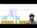 📉 APRENDE A realizar entradas ganadoras 📉 TRADING facil WINRATE 100% #trading #forex #forextrading