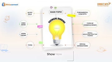 Concept Mapping: The Study Hack You Need!