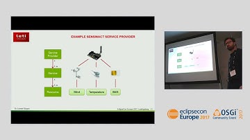 Eclipse sensiNact: open platform for smarter cities - applications in European and Japanese cities