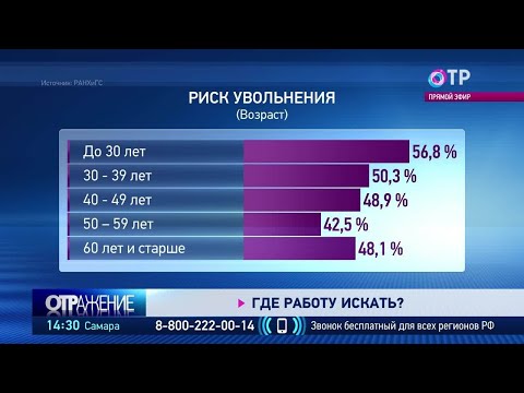 ТЕМА ДНЯ: Где искать работу?