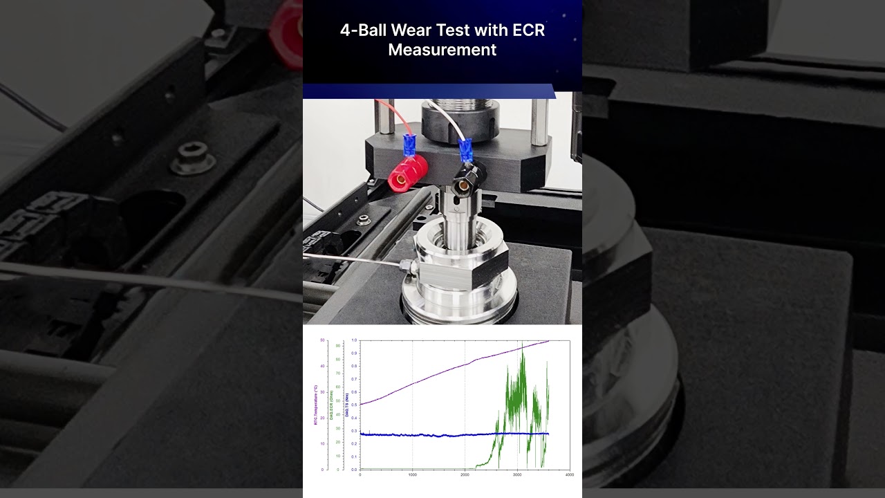 What Does an EV Electrified Tribology Test Measure?