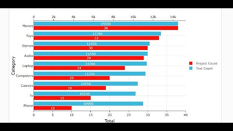 Dual X Axis Bar Chart - Power BI Custom Visual