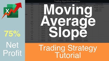 Moving Average Slope | Trading Strategy | 75% Profit