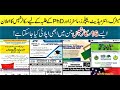 All Scholarships Registration Open |Scholarships for Matric, Inter, Bachelors, Masters & PhD|Rs Info
