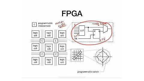 M4 - 4 - Artix 7 FPGA
