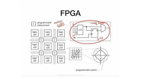 M4 - 4 - Artix 7 FPGA