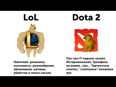 League of Legends пинает Dota 2 на протяжении 13-ти минут