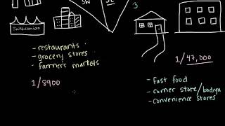 Identifying Health Disparities