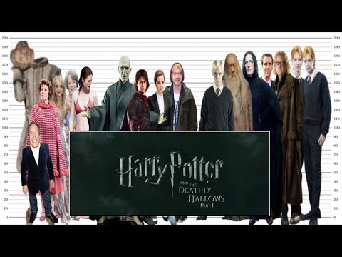 身長比較 ハリーポッター 役者 Harry Potter 呪文 メイキング フル Full Vs ラスト 吹き替え Bgm 現在 賢者の石 身長差 身長 伸ばす コンプレックス 身長を伸ばす方法 Youtube