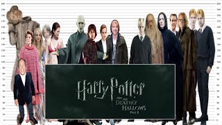 身長比較 ハリーポッター 役者 Harry Potter 呪文 メイキング フル Full Vs ラスト 吹き替え Bgm 現在 賢者の石 身長差 身長 伸ばす コンプレックス 身長を伸ばす方法 Youtube