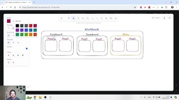 The Building Blocks of Tableau: Workbook vs Worksheet vs Dashboard vs Story