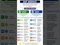 Learn SAP module and its types in a few minutes 👉 #sapmodules #learning #sap