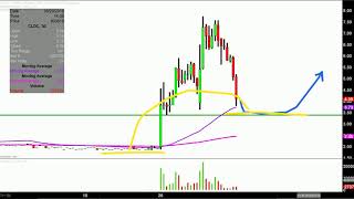 China Lending Corporation - CLDC Stock Chart Technical Analysis for 06-27-18