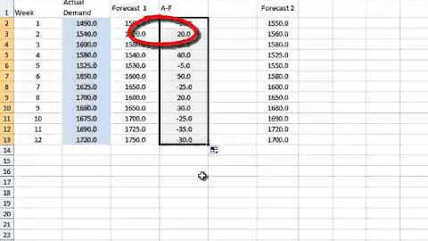 Mean Absolute Deviation