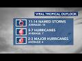 2026 Atlantic hurricane season outlook: What a super El Niño could mean for storm development