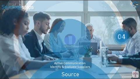 Stages in Global Sourcing - Mastering Global Sourcing: Step-by-Step Guide for Efficient Sourcing