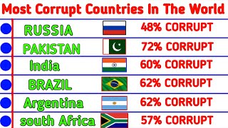Most Corrupt Countries In The World / top 50 most corrupt countries in the world / corrupt countries