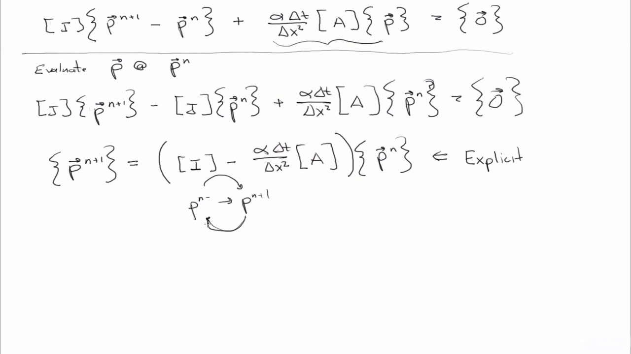 Discretization Using Implicit Method Explicit and Implicit Time Discretization - YouTube