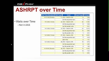 Oracle Open World 2014: Ashmaster CON4053