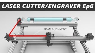 Ep6: Laser Beam Mirror Alignment. The DIY CO2 Laser Cutter / Engraver Build Series