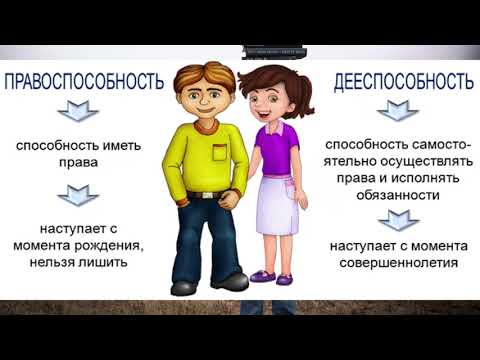 СУБЪЕКТЫ ПРАВА. ВИДЫ ПРАВООТНОШЕНИЙ (ОБЩЕСТВОЗНАНИЕ)