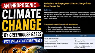 Anthropogenic climate change from GHG. past present and future trends in detail | learn by strategy 