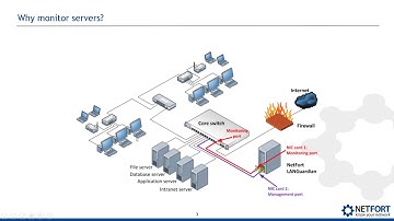 How to generate an alert if a new server port becomes active