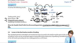 Non Trading loss reliefs, carry forward of trading losses and terminal loss relief – ACCA Taxation