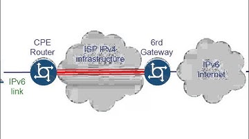 Spirent IPv4/IPv6 Transition Part 2