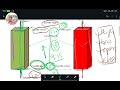 Topic 02 | Psychology of candlesticks | OHLC Explanation in Hindi