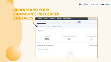 How to understand your campaign