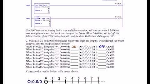 ADV1 06 - LES GRT Instructions RSLogix500, A PLC Training Tutorial.