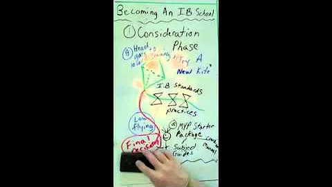 RSA Animate on  IB Authorization