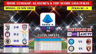 Hasil Liga Italia Tadi Malam ~ Juventus VS Cagliari Liga Italia Serie A 2020/2021